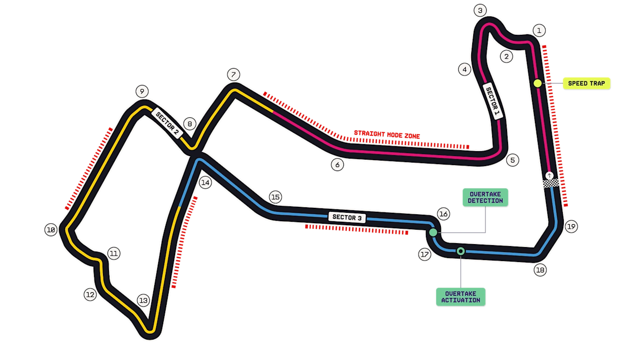 Circuit Marina Bay Street Circuit